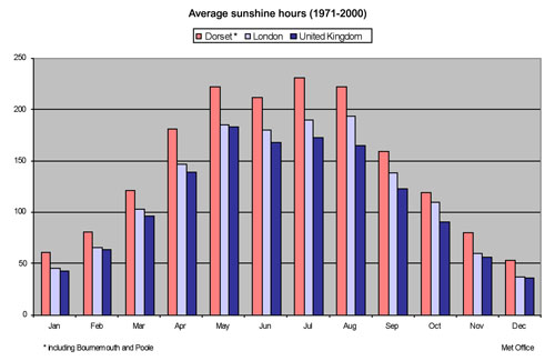 Average daylight hours gif UK Eco Power